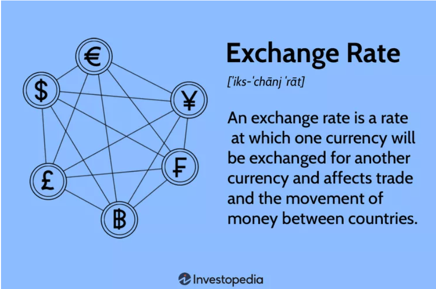 Exchange Rates