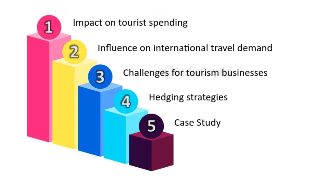 How Often Do Currency Exchange Rates Change? Your Complete Guide To Understanding Currency&nbsp;Changes