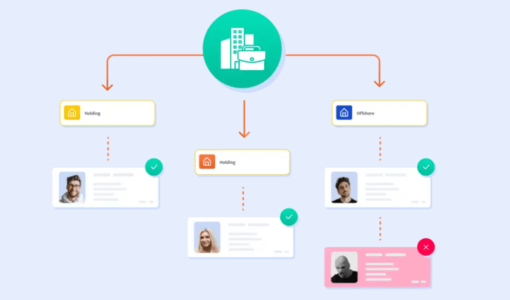 What is KYC in Banking