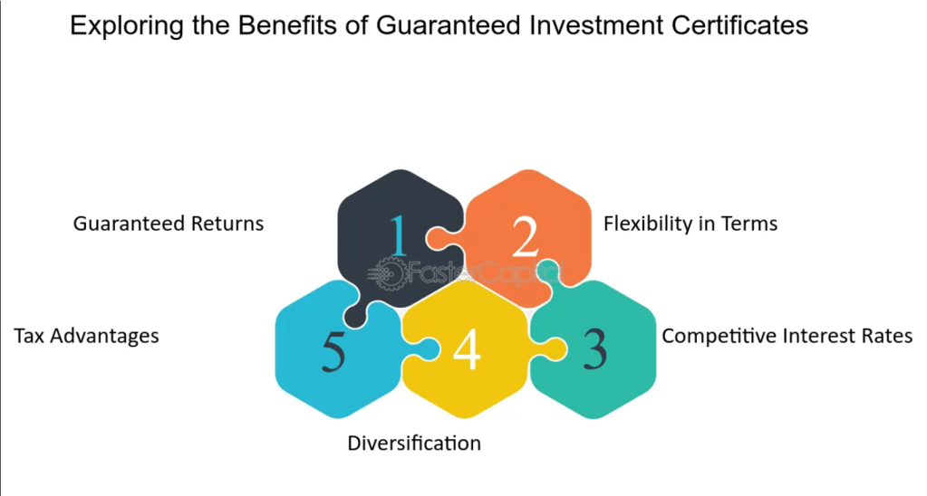 What Is a GIC? Guaranteed Investment Certificate&nbsp;Explained